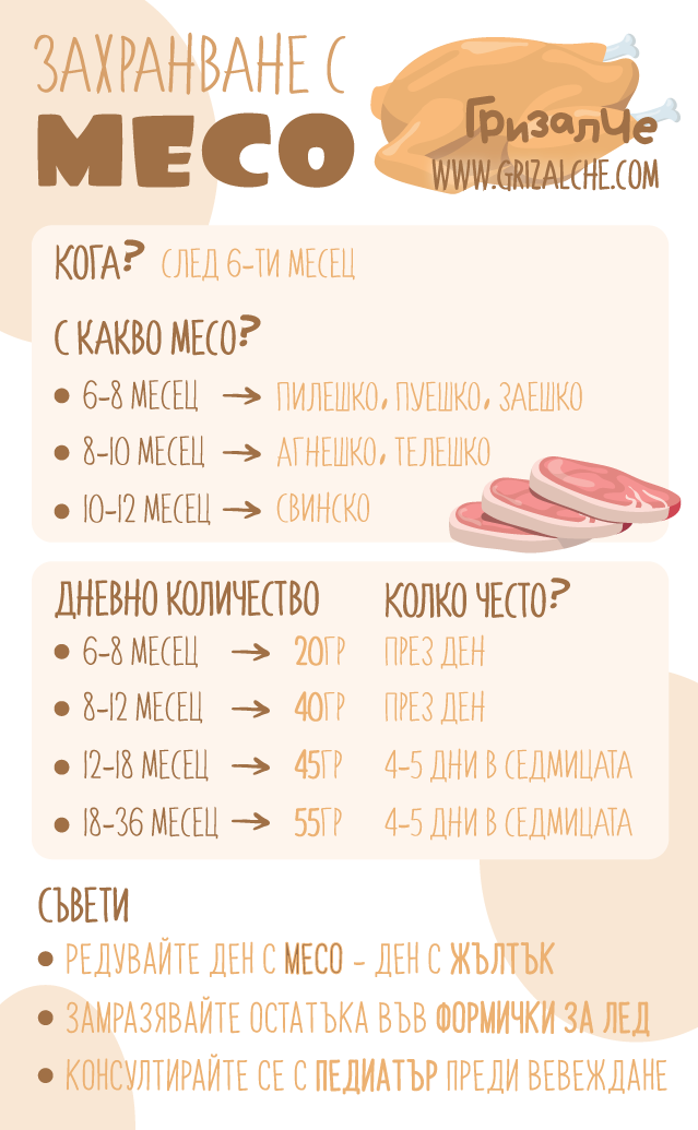 Схема за въвеждане на месо при захранване на бебето — количества по седмици