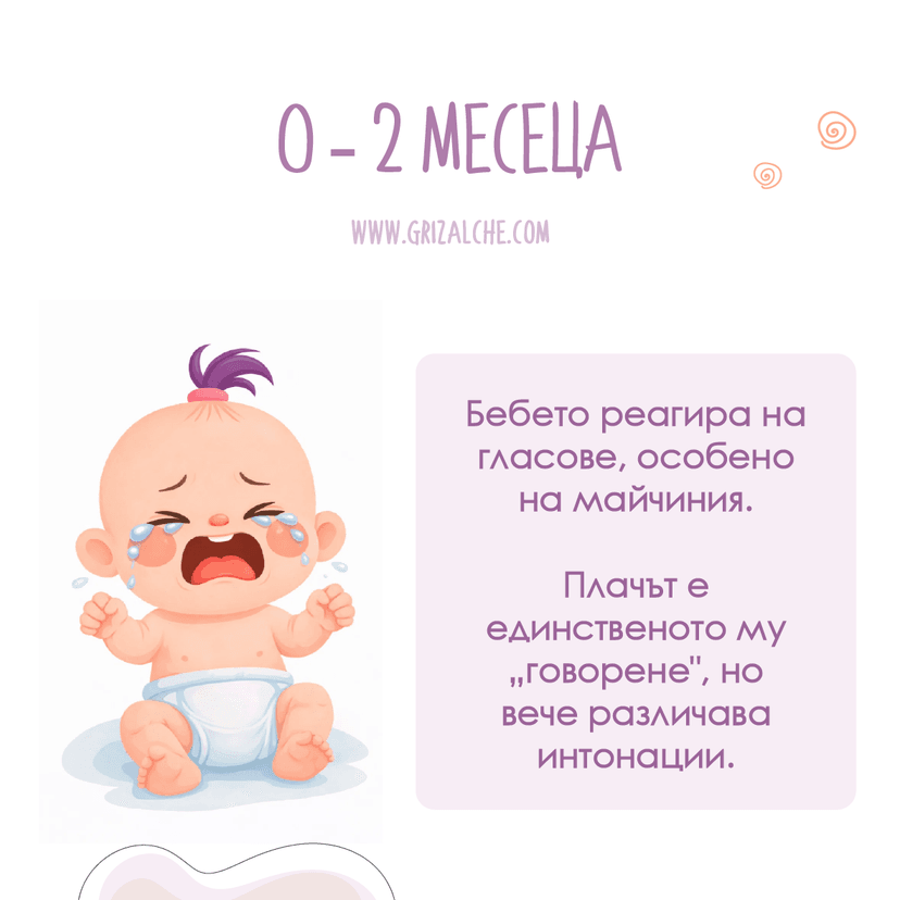 Езиково развитие 0-2 месеца