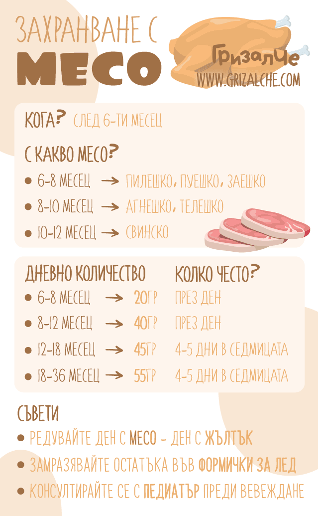 Схема за въвеждане на месо при захранване на бебето — количества по седмици