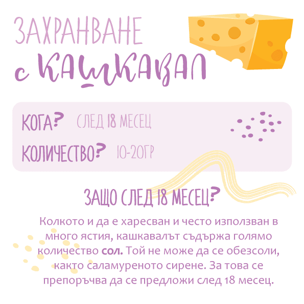 Захранване с кашкавал - Захранване с млечни продукти