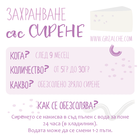 Захранване със сирене - Захранване с млечни продукти